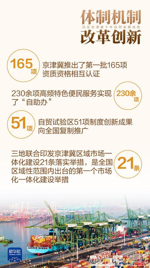 京津冀协同发展持续跃升新水平(奋勇争先,决战决胜“十四五”) 京津冀协同发展持续跃升新水平(奋勇争先,决战决胜“十四五”)