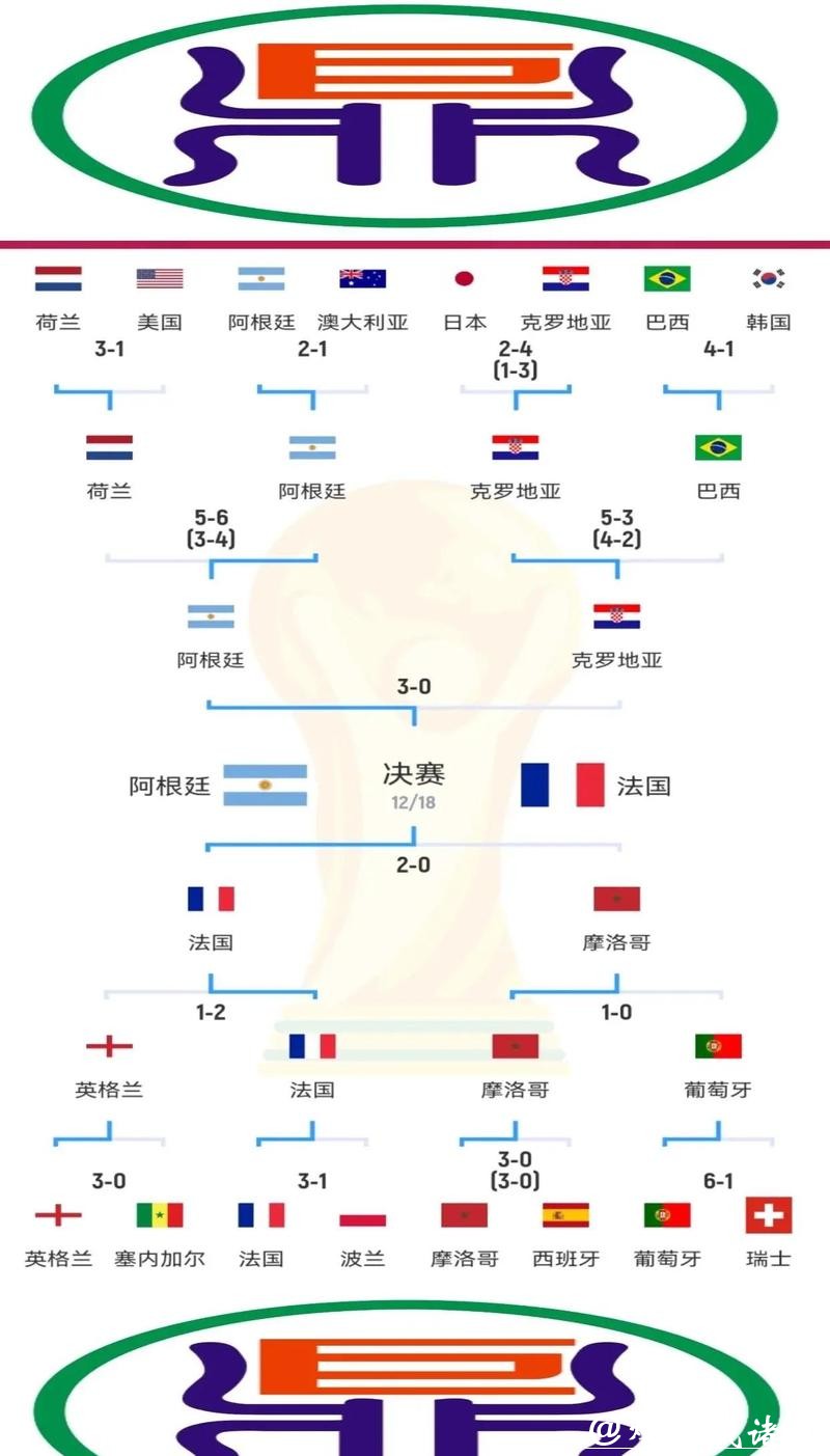 世界杯比赛预测技巧:从数据分析到直觉 世界杯比赛预测技巧:从数据分析到直觉