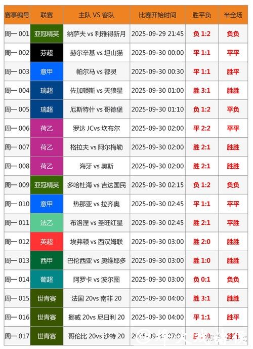 世界杯外围平台与传统博彩公司的区别 世界杯外围平台与传统博彩公司的区别