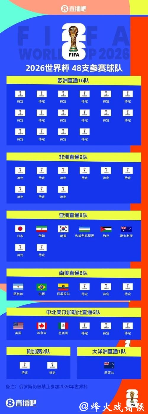 全球网友怒批世界杯抽签：耗时超1小时仅揭晓3个东道主